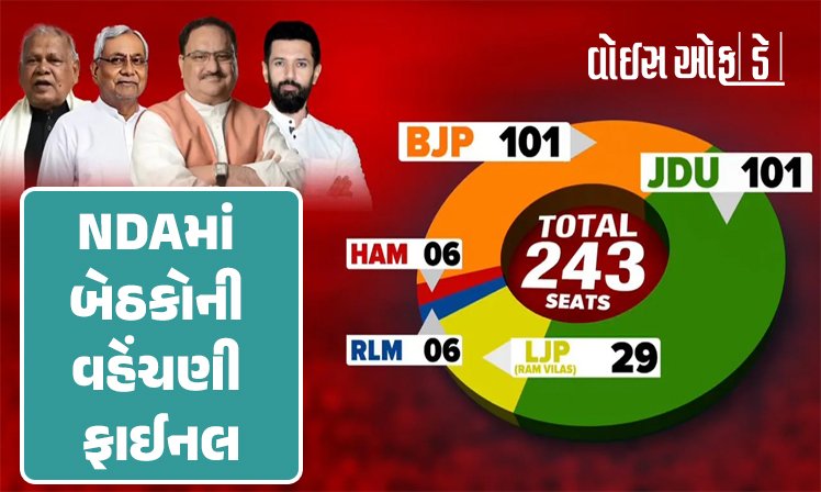 <span class="nnColorfulPostColor" style="color:rgb(0,0,0,1)">ઘીના ઠામમાં ઘી: લાંબી ચર્ચાને અંતે NDAમાં બેઠકોની વહેંચણી ફાઈનલ,રીસામણા-મનામણા બાદ બધાની બાજી ગોઠવાઇ ગઇ</span>